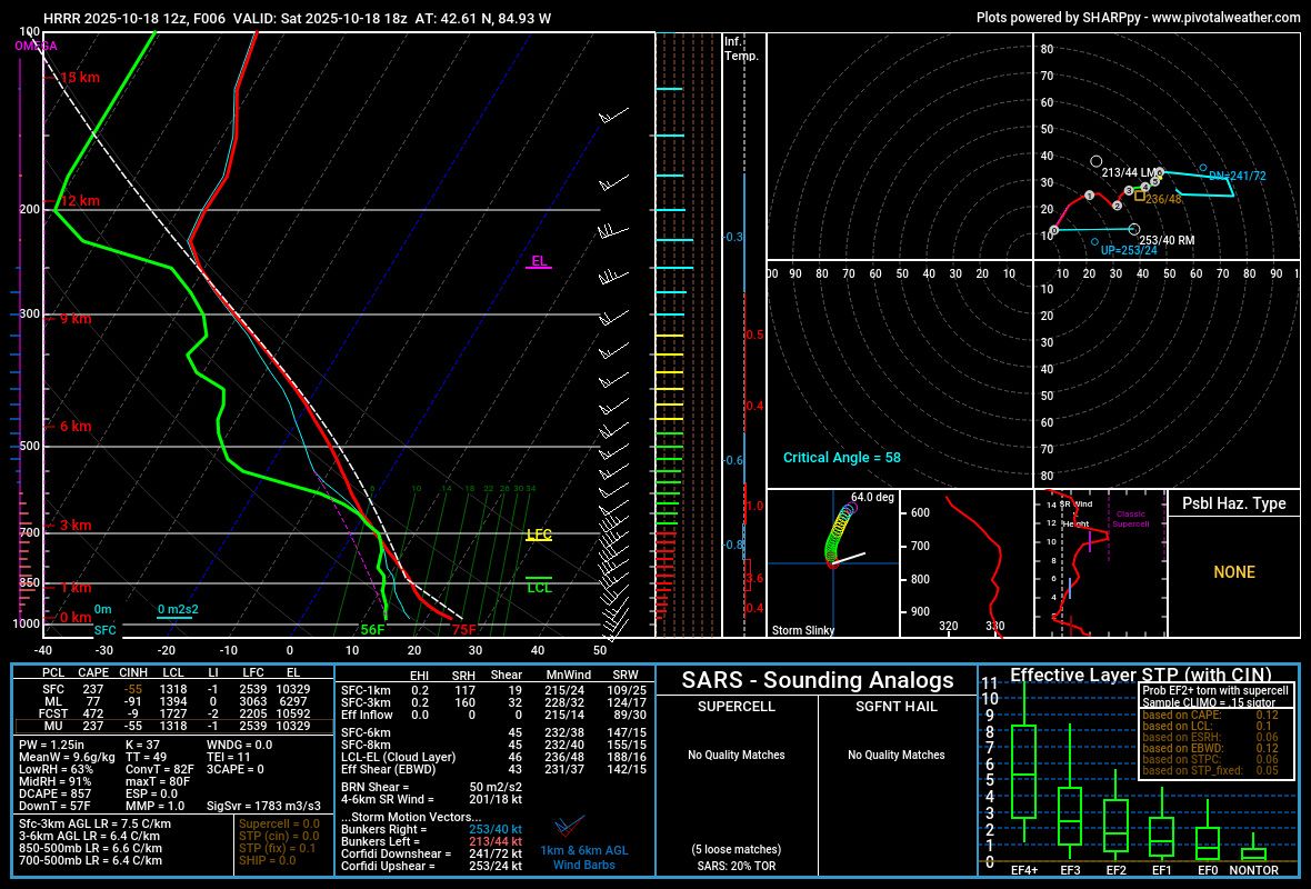 How to Read Soundings preview